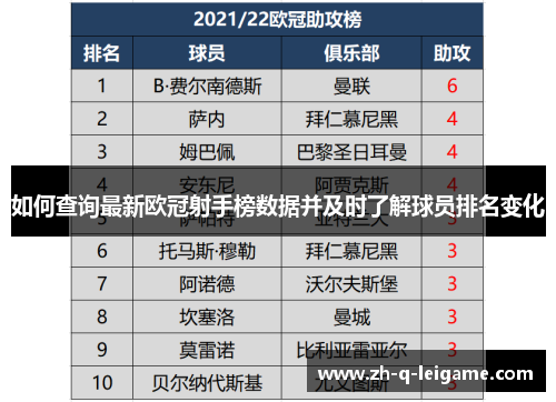 如何查询最新欧冠射手榜数据并及时了解球员排名变化