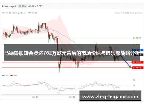 马德鲁加转会费达762万欧元背后的市场价值与俱乐部战略分析
