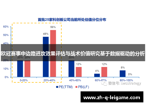 欧冠赛事中边路进攻效果评估与战术价值研究基于数据驱动的分析 欧冠赛事中边路进攻效果评估与战术价值研究基于数据驱动的分析
