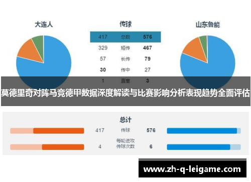 莫德里奇对阵马竞德甲数据深度解读与比赛影响分析表现趋势全面评估 莫德里奇对阵马竞德甲数据深度解读与比赛影响分析表现趋势全面评估