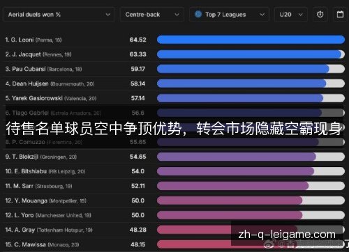 待售名单球员空中争顶优势,转会市场隐藏空霸现身 待售名单球员空中争顶优势,转会市场隐藏空霸现身